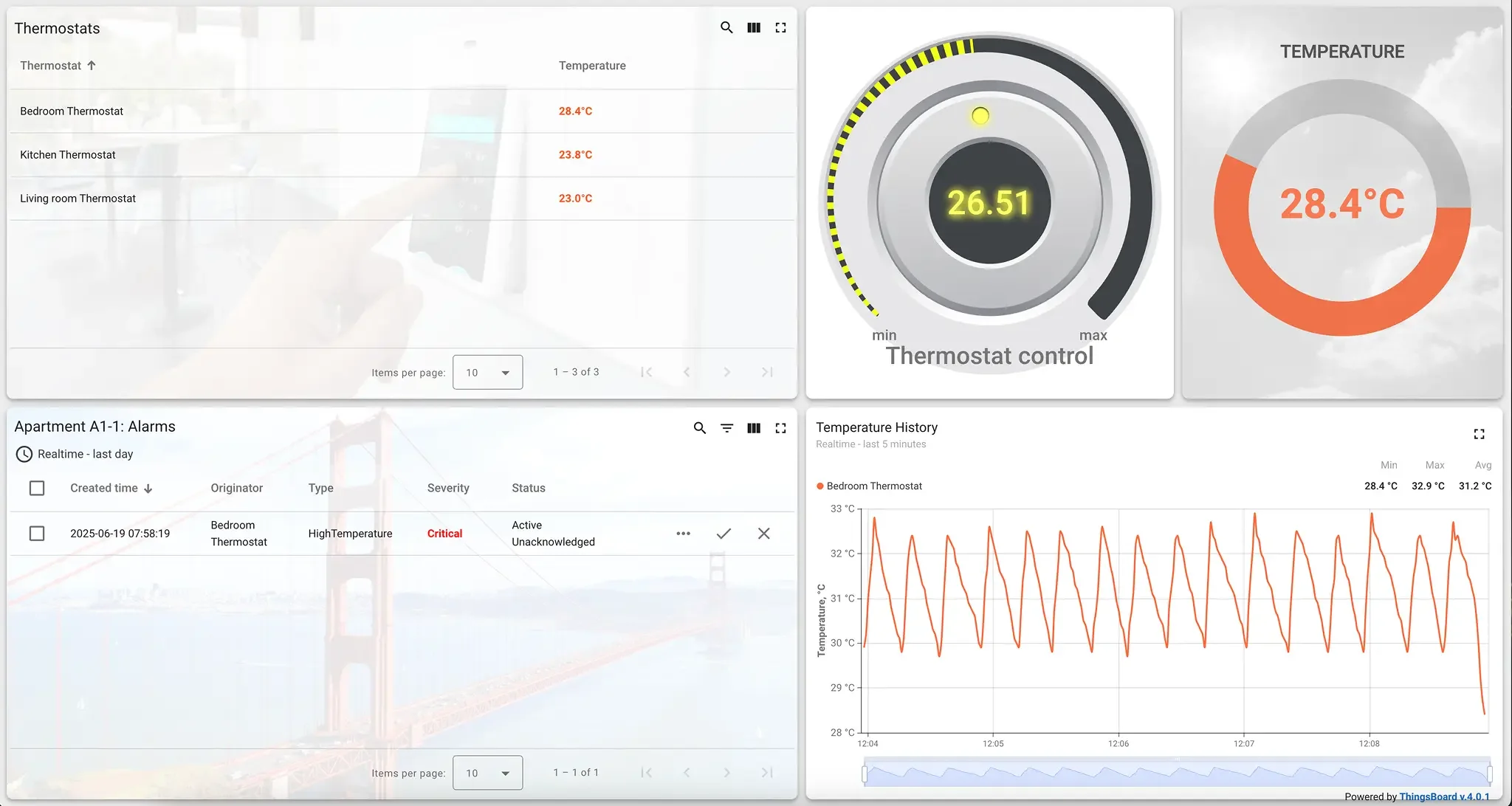 ThingsBoard dashboard showing thermostat readings, real-time temperature control, a critical high temperature alarm, and historical temperature graph for Apartment A1-1