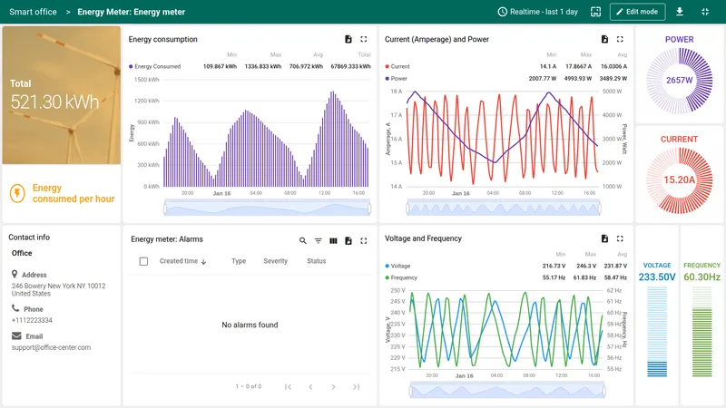 Smart office device details state