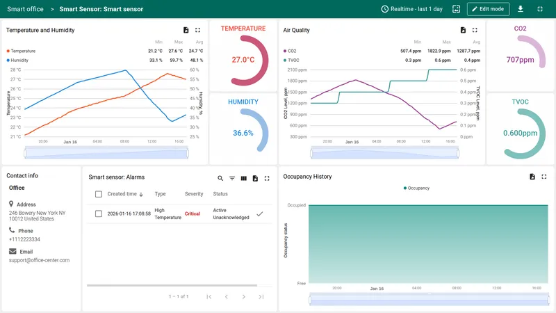 Smart office water consumption view