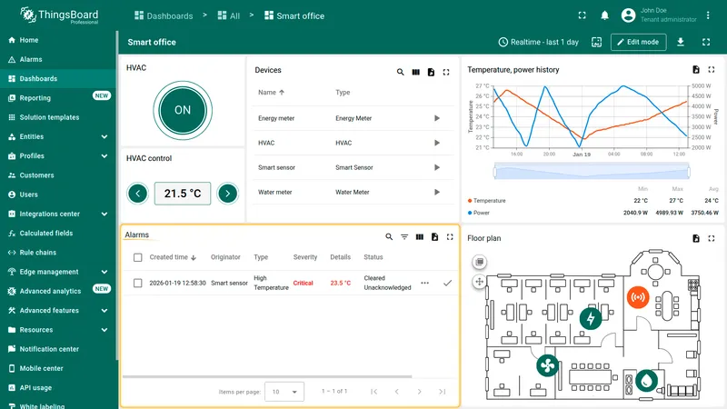 Centralized alarm widget on the Smart Office dashboard