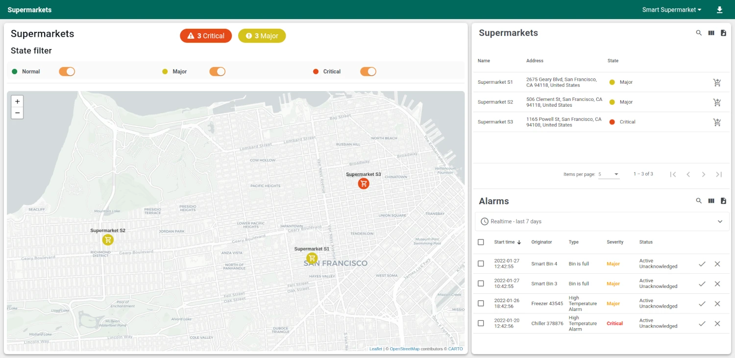Manager dashboard main view