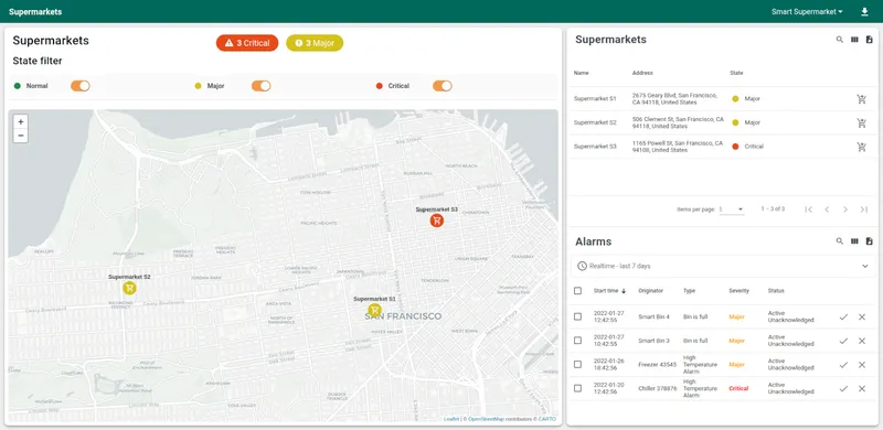 Smart Supermarket manager dashboard