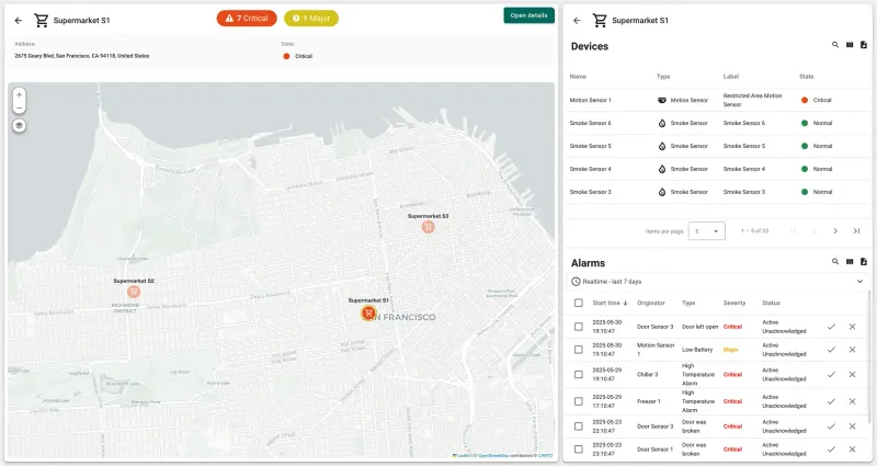 Supermarket floor plan with sensor placements and real-time data overlay