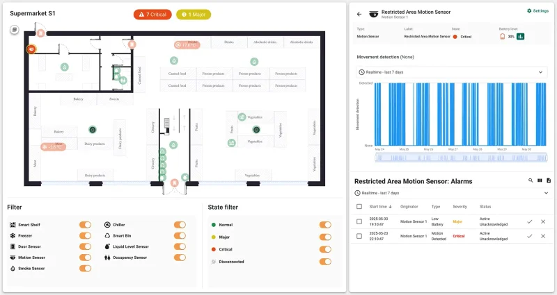 Device monitoring panel with real-time readings and alarm configuration