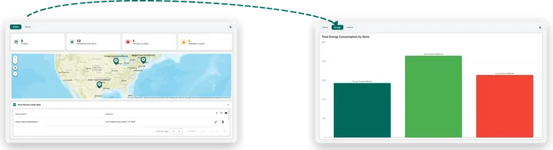 The admin dashboard gains an Energy tab comparing total consumption across all stores