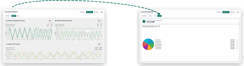 The store manager Analytics gains an Energy sub-tab with a daily-consumption pie chart