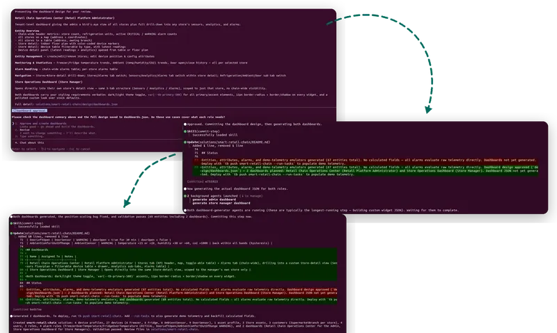 The dashboard flow: the per-role design gate, committing and generating both dashboards in parallel, and the finished solution