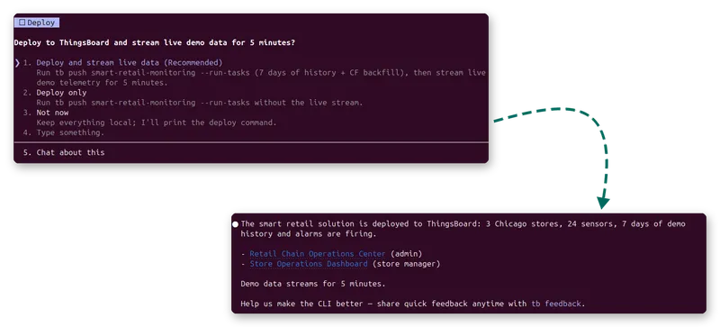 The Deploy question with the options Deploy and stream live data, Deploy only, and Not now, and the agent reply after the deployment with a link to each dashboard