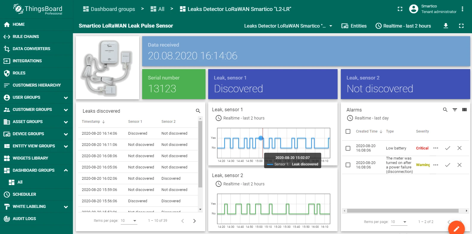 Smartico L2-LR leaks detector dashboard