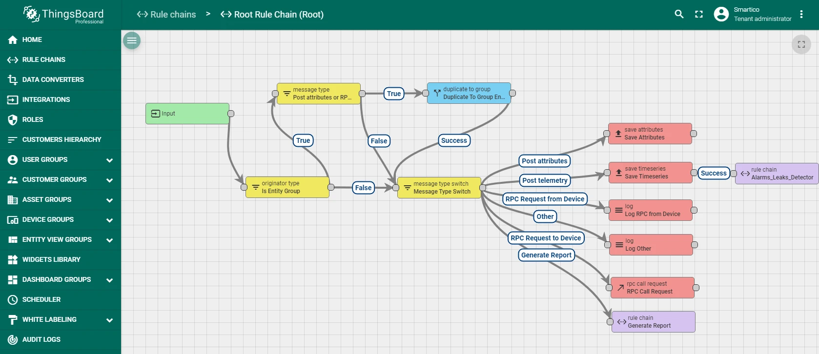 Root Rule Chain with Alarms Leaks Detector node added
