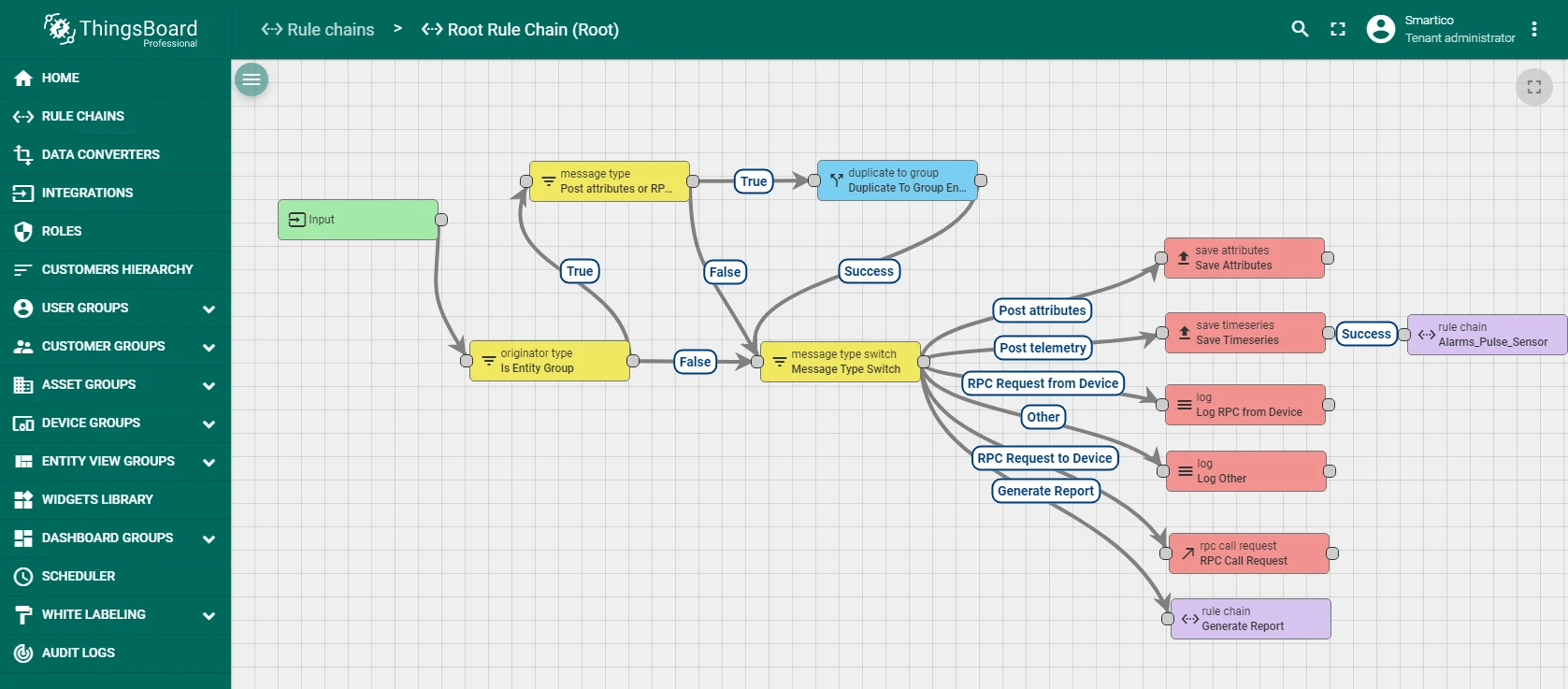 Root Rule Chain with Alarms Pulse Sensor node added