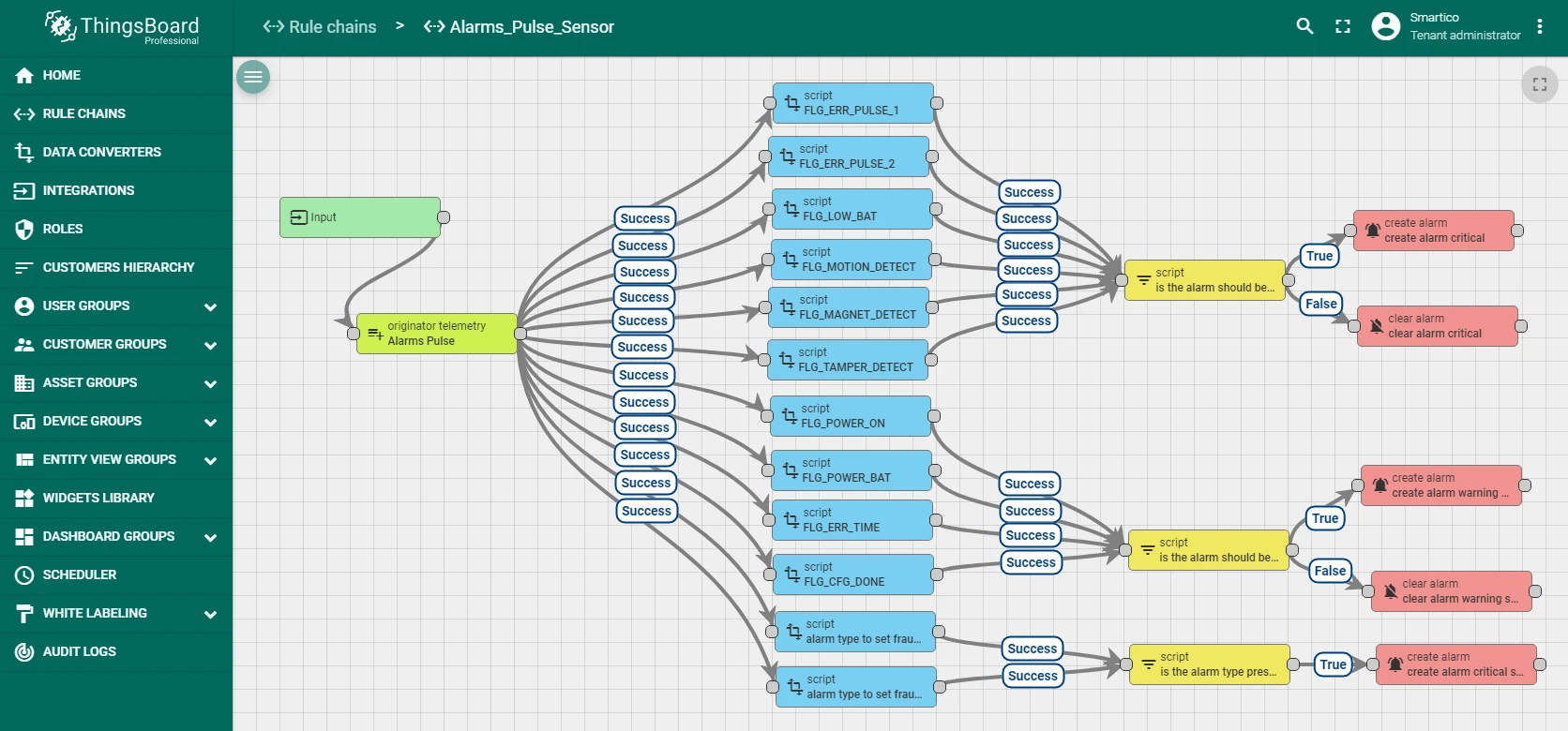 ThingsBoard Rule chains page with the Alarms Pulse Sensor rule chain imported