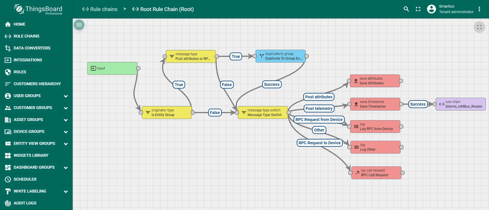 Root Rule Chain with Alarms wMBus Reader node added