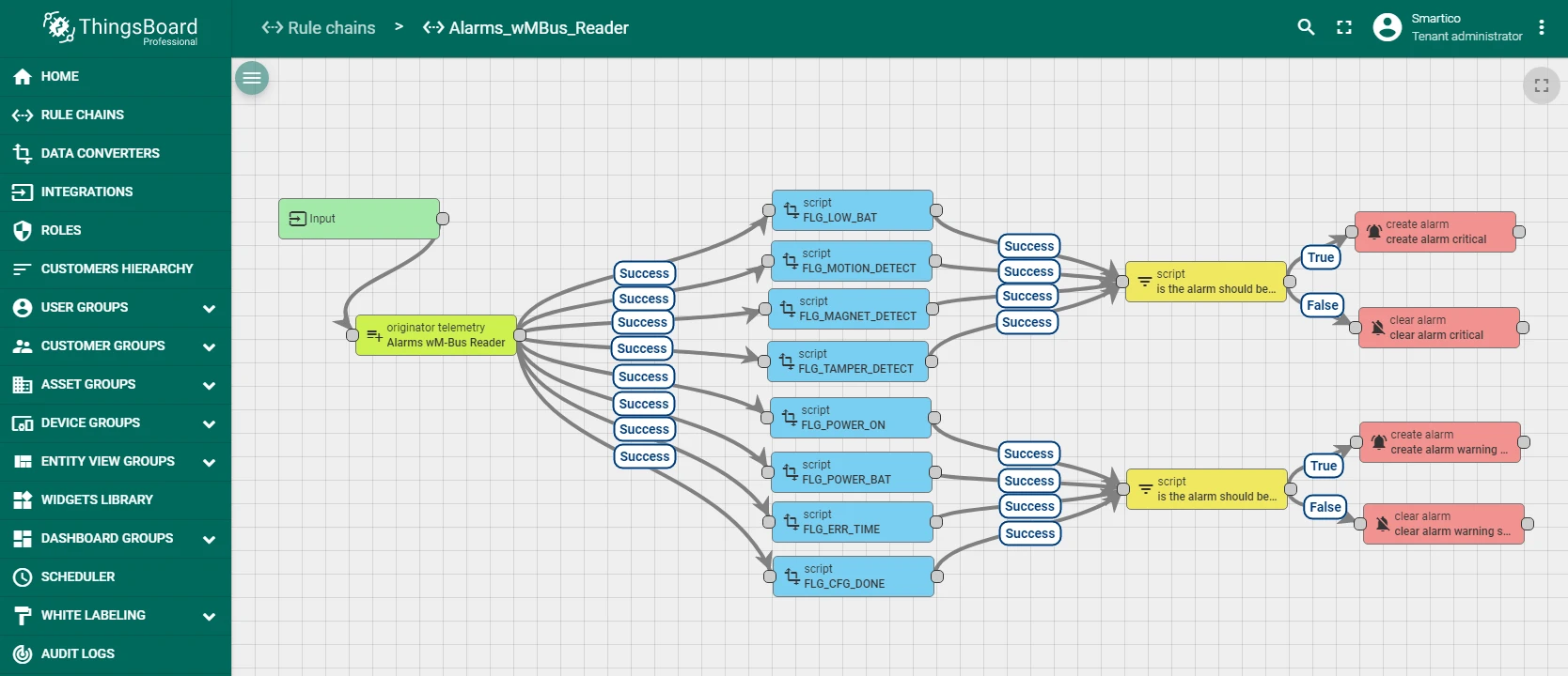 ThingsBoard Rule chains page with the Alarms wMBus Reader rule chain imported