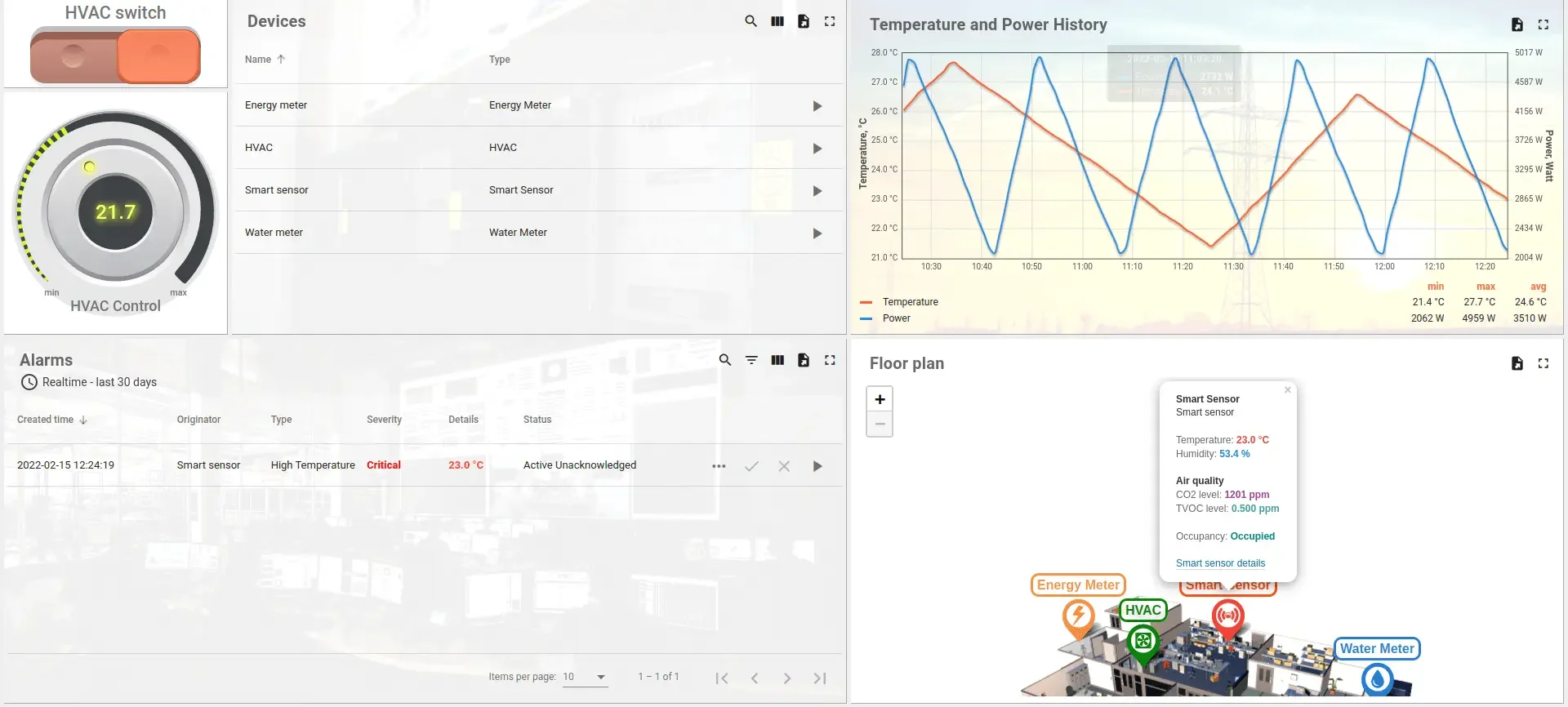 Smart office dashboard example