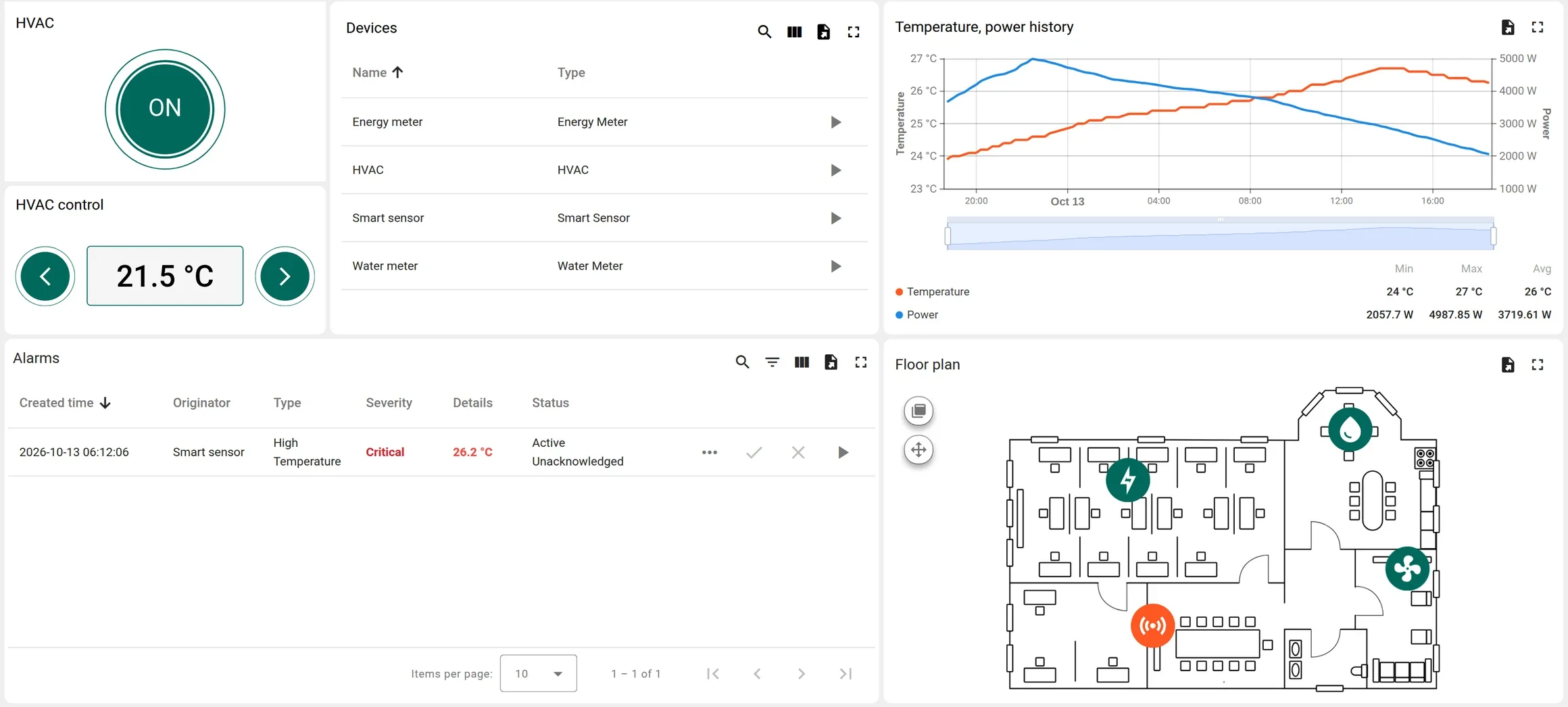 Smart office dashboard example