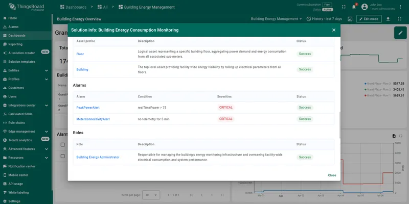 Solution summary: alarms, roles, and users