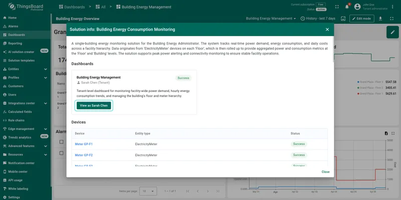 Solution summary: dashboards and devices