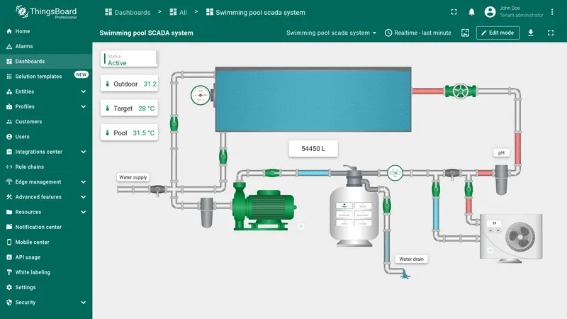 Traditional dashboard with real-time pool temperature, outdoor temperature, and water levels