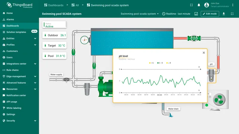 pH sensor state showing real-time pH level data