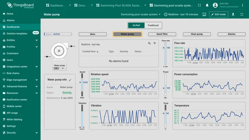 Water pump state showing flow rate, rotation speed, power consumption, and vibration