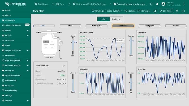 Sand filter state showing rotation speed, flow rate, vibration, and pressure