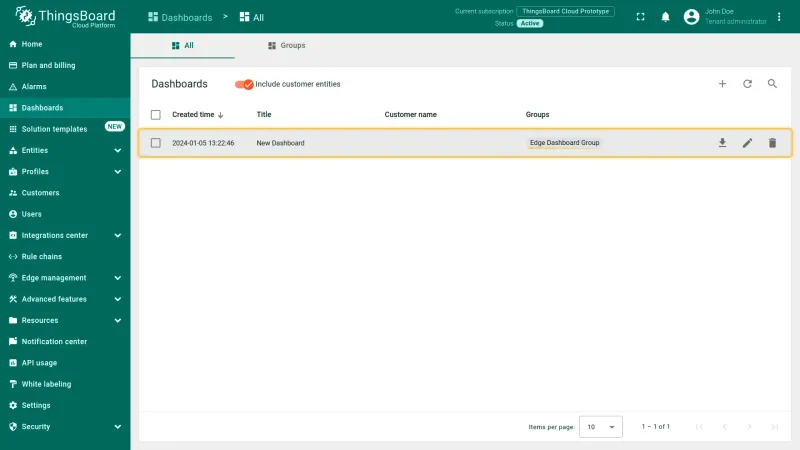 Dashboards list showing the dashboard assigned to the new group in the Groups column