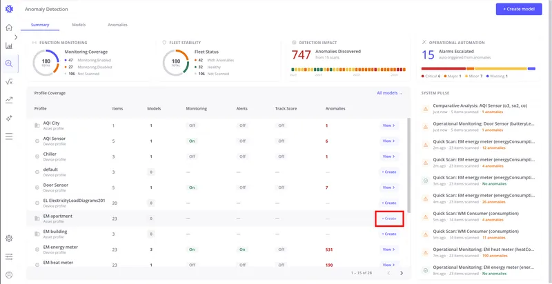 Profile Coverage row with the +Create button highlighted