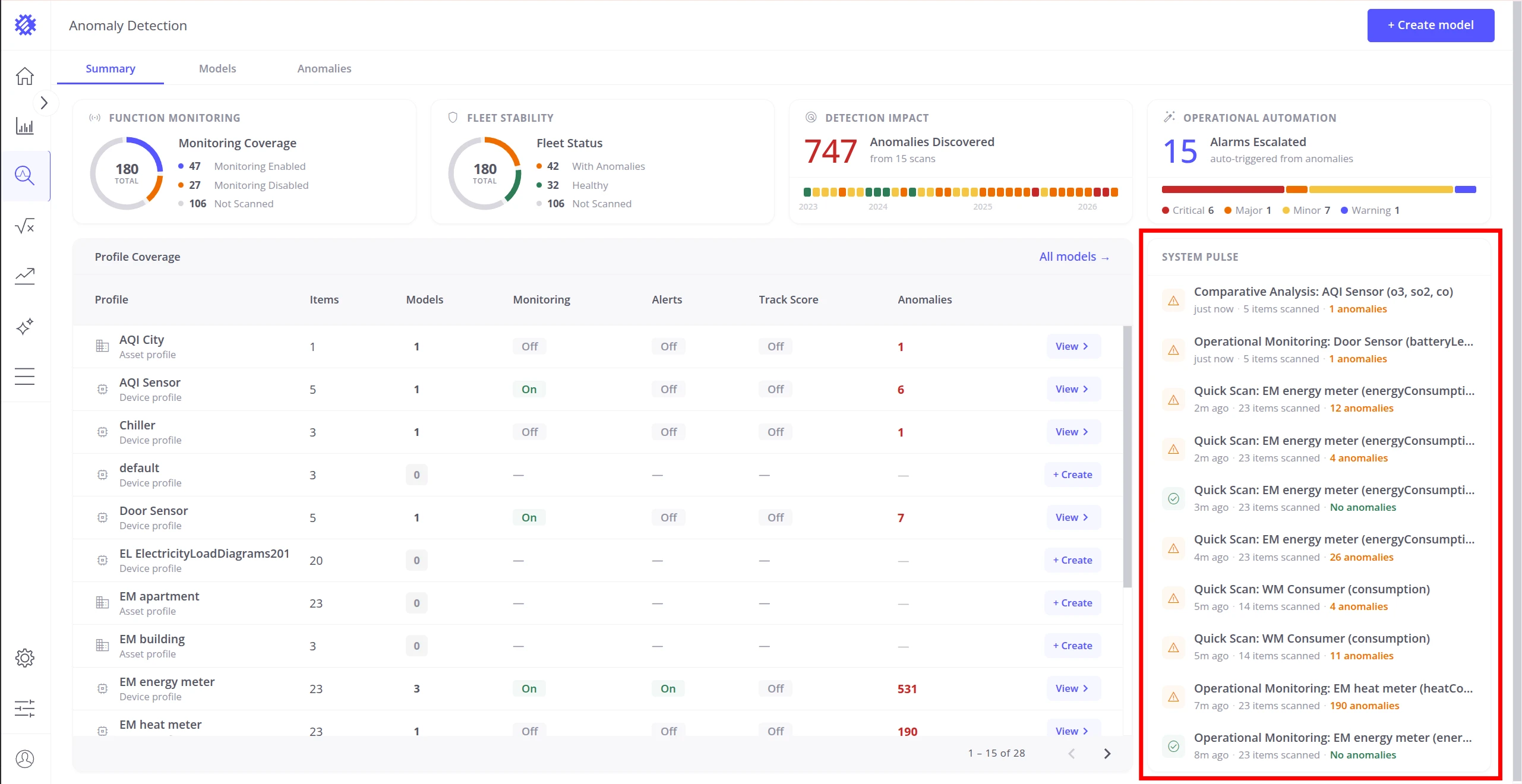 System Pulse panel showing recent scan executions with colored status indicators