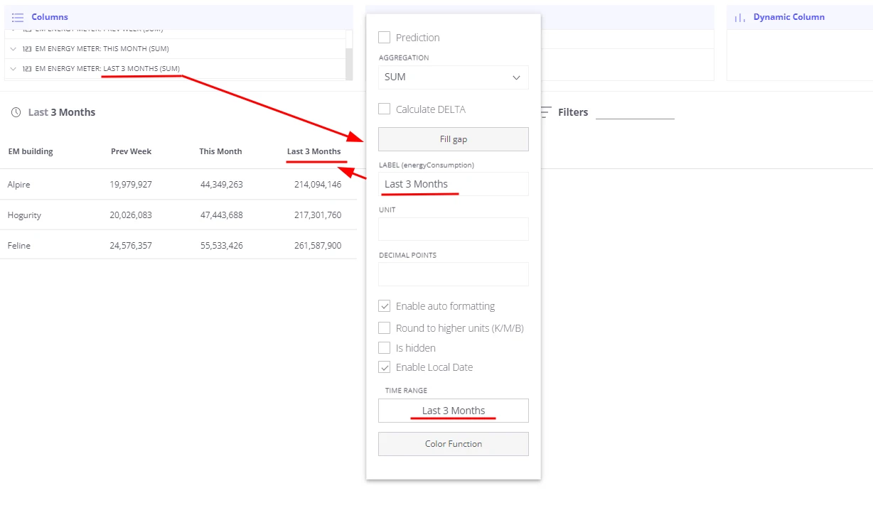 Table with individual time ranges per column using local date