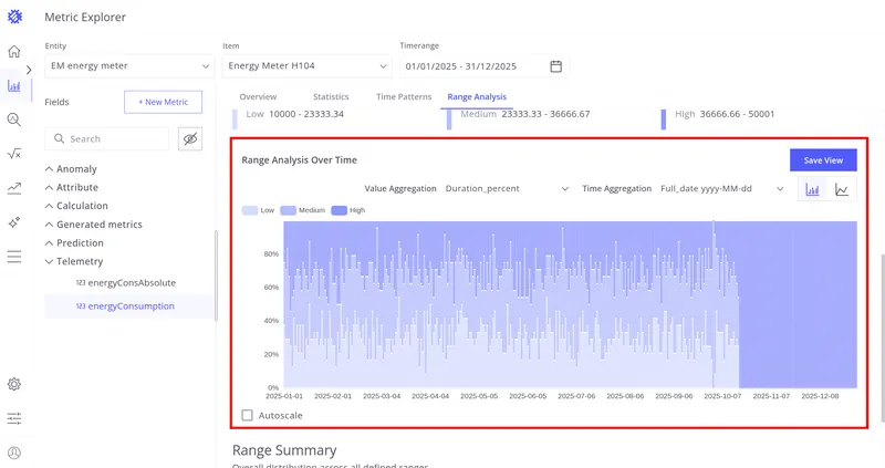 Charts view