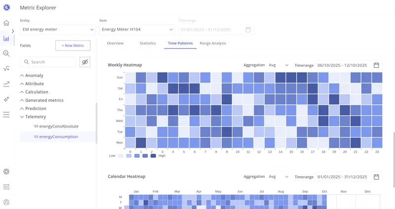 Weekly Heatmap