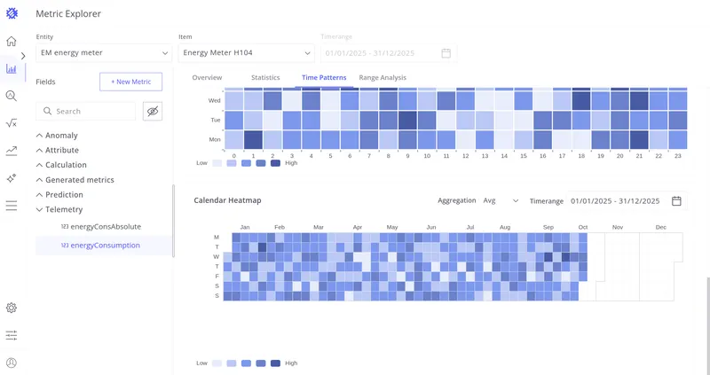 Calendar Heatmap