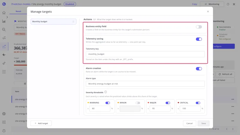 Manage targets dialog with the Business entity field and Telemetry saving actions highlighted, and the telemetry key monthly_budget