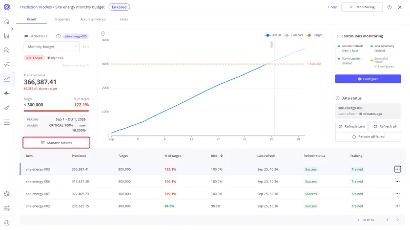 Result tab of a Hit Target model with the Manage targets button highlighted