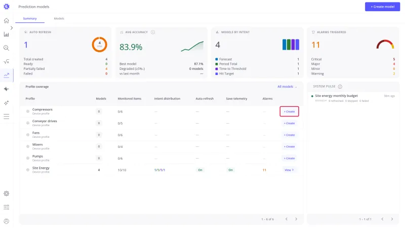 Profile coverage table with the + Create button highlighted on a profile row