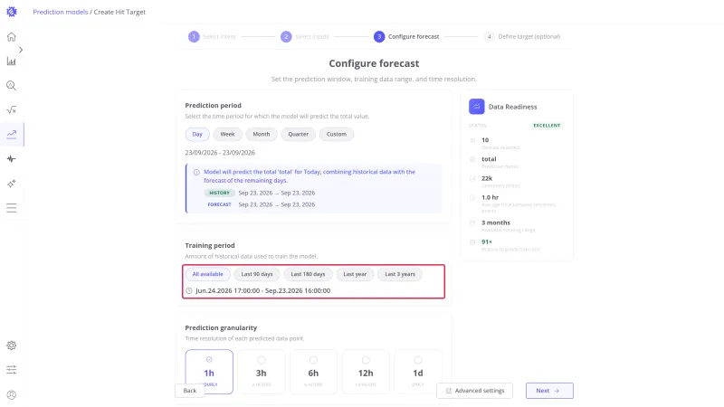 Configure forecast step with the training period chips and the resolved range highlighted