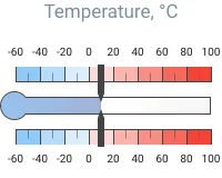 Thermometer scale widget