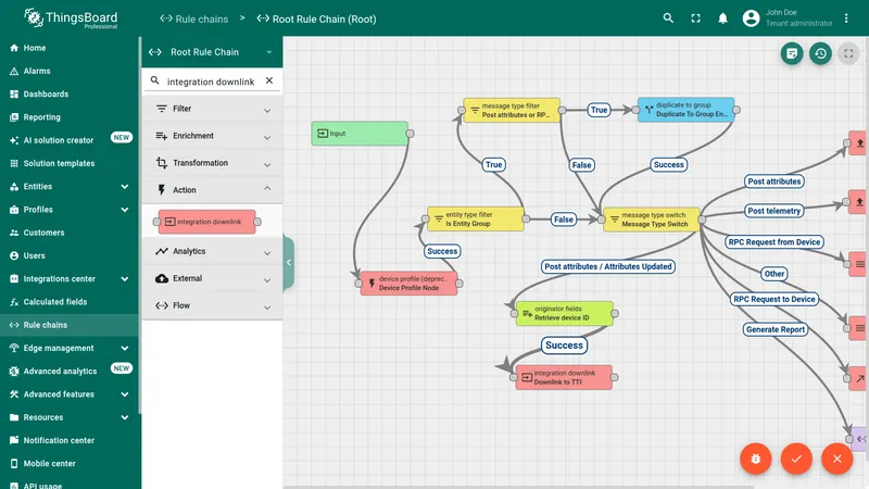 Root Rule Chain canvas showing the completed downlink flow from Retrieve Device ID to Downlink to TTI