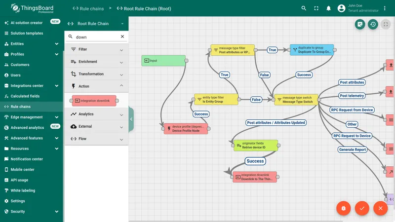 Root Rule Chain canvas showing the complete chain: Post attributes → Originator fields → Integration Downlink node