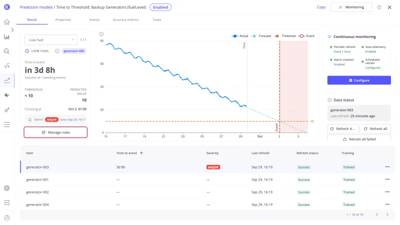 Result tab of a Time to Threshold model with the Manage rules button highlighted