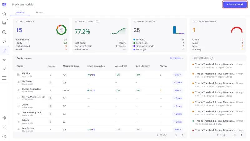 Prediction models Summary tab with the Create model button highlighted in the top-right corner