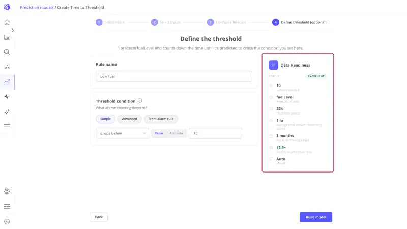 Define the threshold step with the Data Readiness panel highlighted, rated Excellent