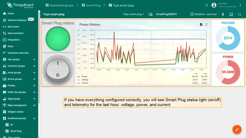 Tuya Smart Plug dashboard — green Led indicator showing the plug is on, Power History Time series chart, and Simple neon gauges showing 231V and 59.00W