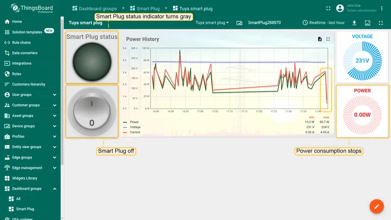 Tuya Smart Plug dashboard — plug is off, power consumption drops to zero on the chart
