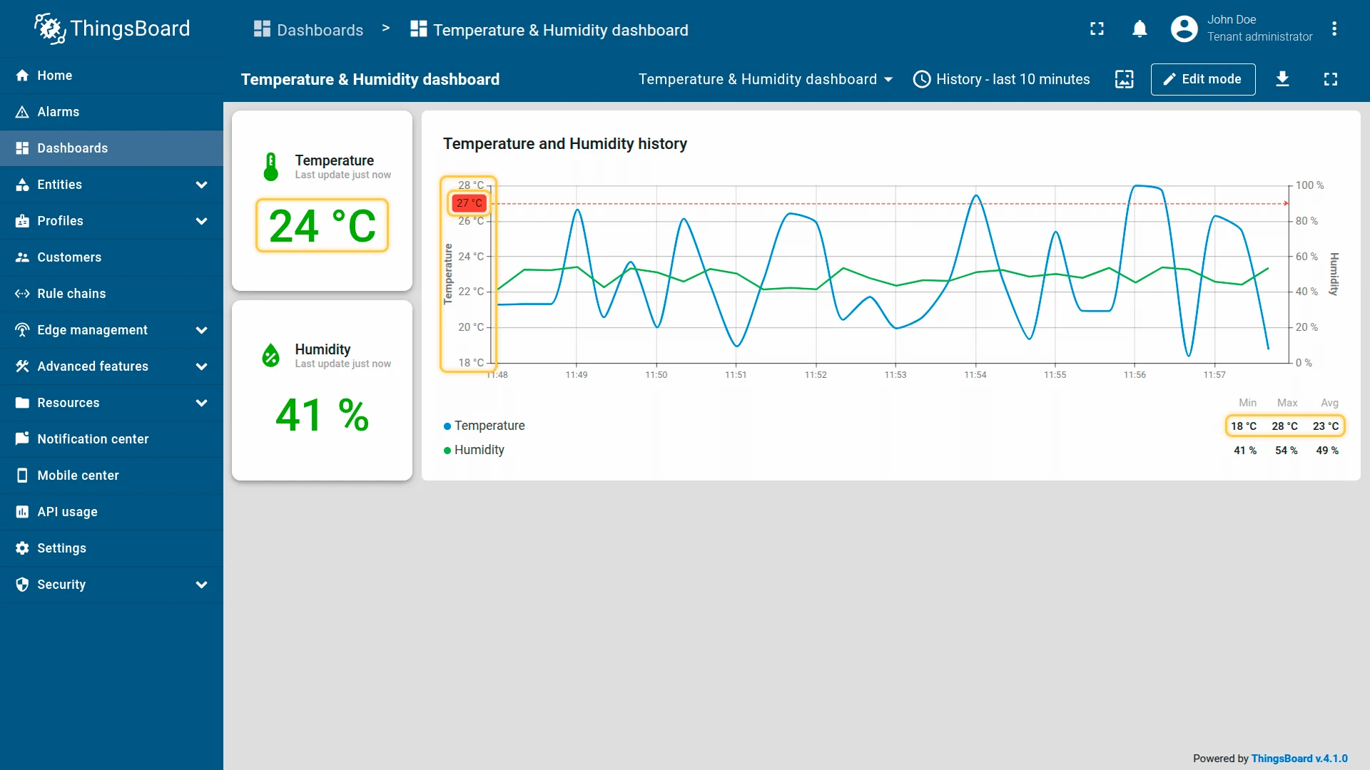 Temperature and humidity dashboard
