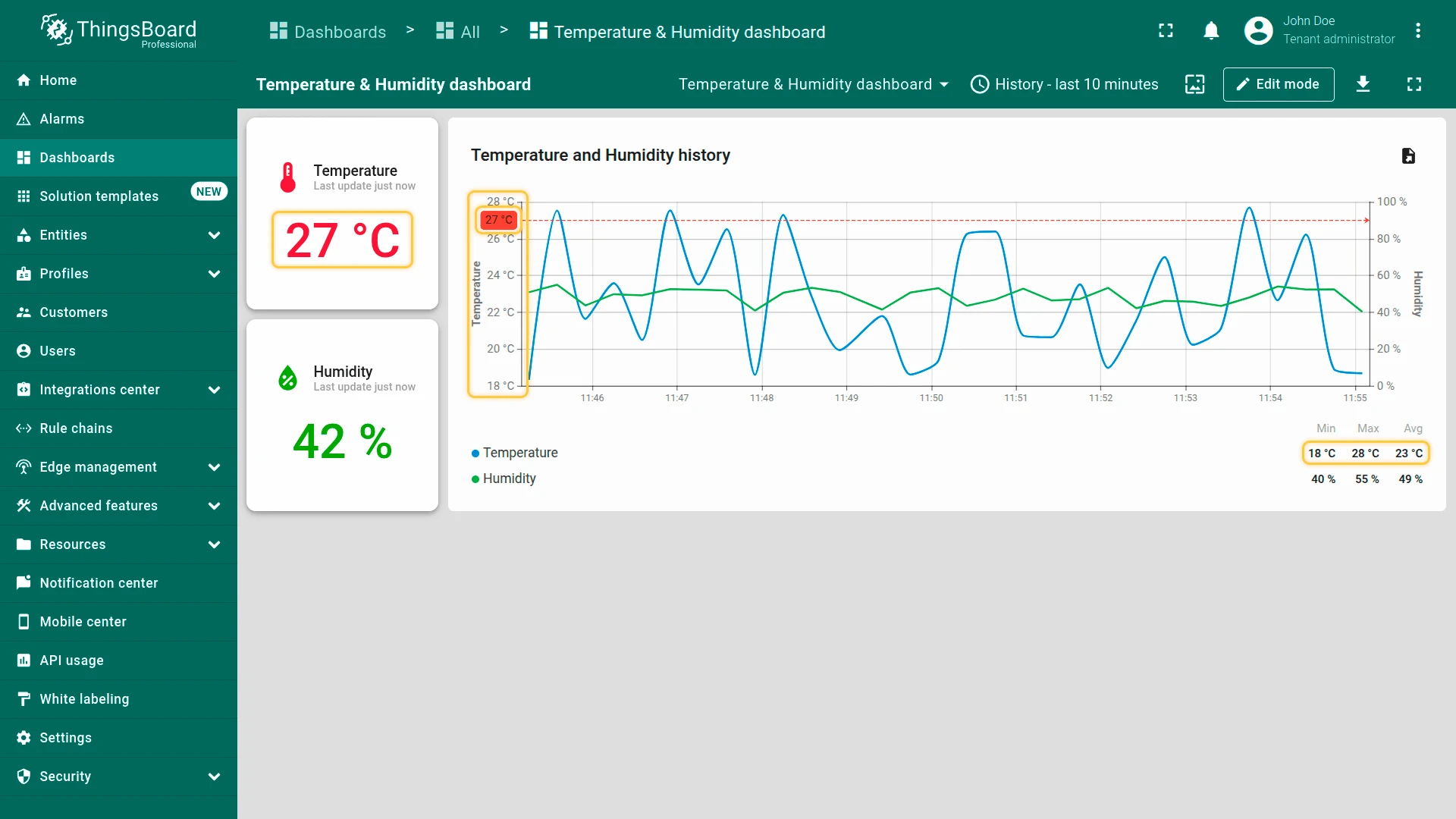 Temperature and humidity dashboard