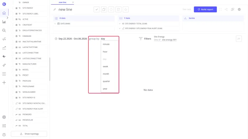 Group by menu open with minute, hour, day, week, month, quarter, and year
