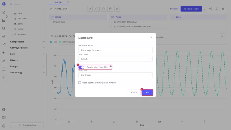 Dashboard dialog with the name Site energy forecasts, Create alias from filter switched on and marked 1, and the Add button marked 2
