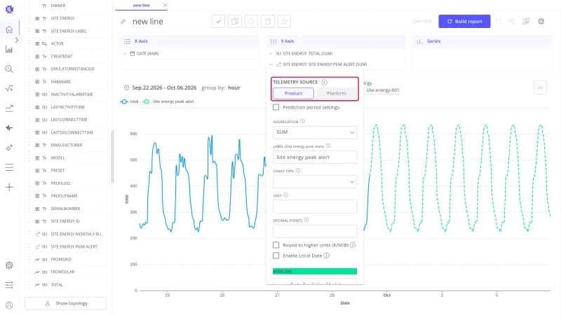Settings of the Site energy peak alert field with the Telemetry source switch highlighted, Product selected and Platform beside it
